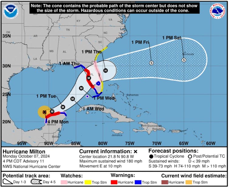 A graph shows Milton's predicted strength as it makes its way across the Gulf of Mexico and then Florida.