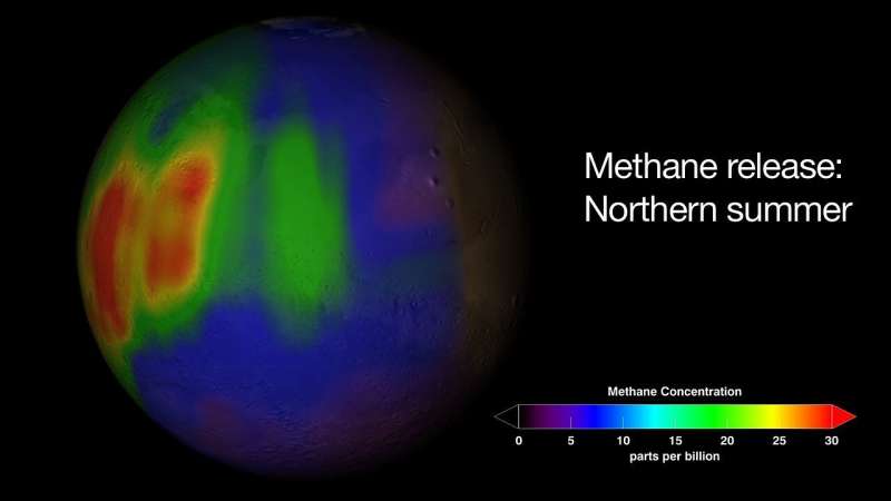 methane